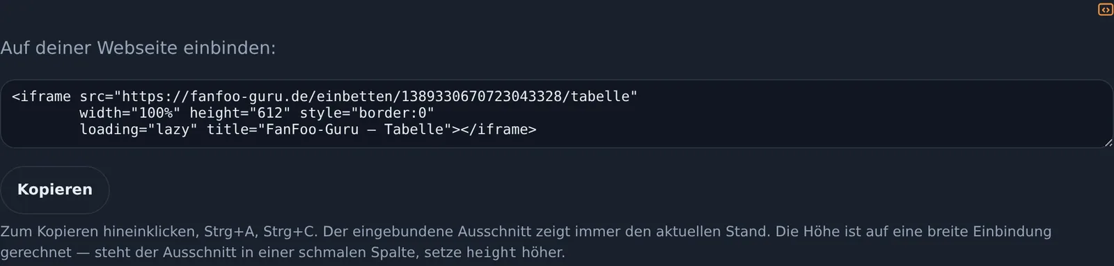 Das orange Einbett-Symbol an der Tabelle, aufgeklappt: ein Textfeld mit dem fertigen iframe-Schnipsel und ein Knopf zum Kopieren