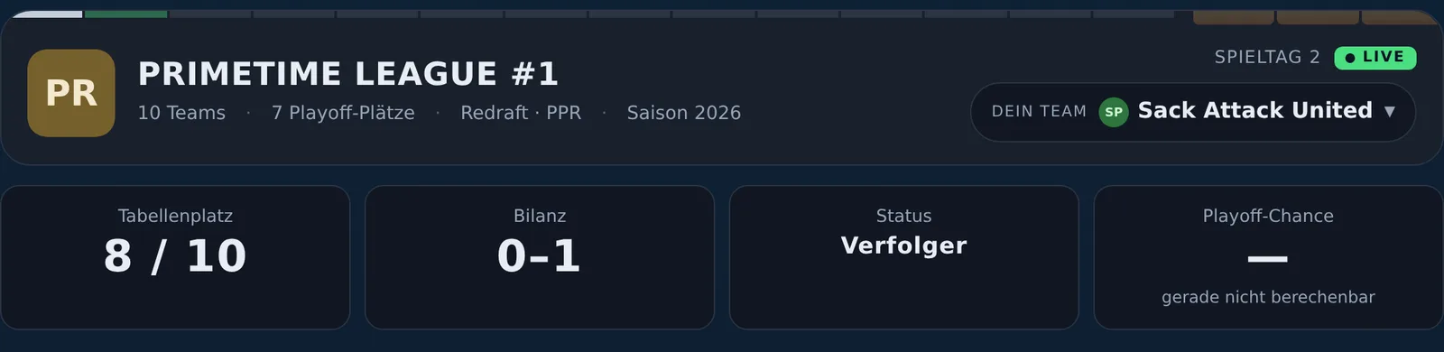 Kopfzeile mit vier Kacheln: Tabellenplatz, Bilanz, Status und Playoff-Chance mit 100 Prozent