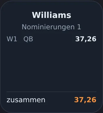 Die Rückseite einer Spielerkarte mit allen Nominierungen: Woche, Aufstellungsplatz und Punkte
