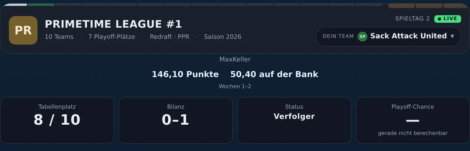 Kopfzeile eines Teams mit den Saisonpunkten und daneben den Punkten, die auf der Bank blieben